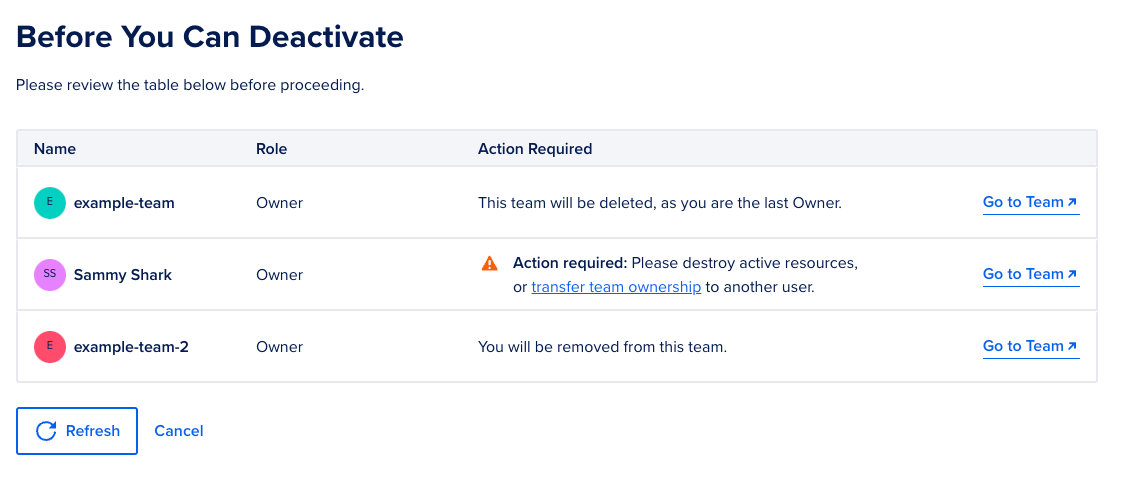 Account deactivation page showing a table of teams where the user is an owner, with warnings about required actions before deactivation.