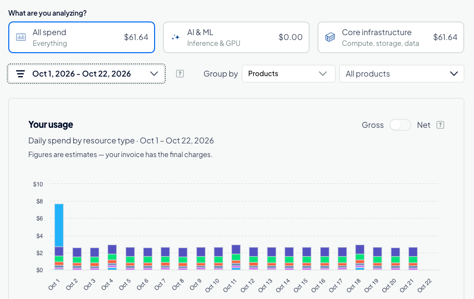 The Cost Analysis tab with the All spend category selected and the Your usage graph showing daily spend for the current month