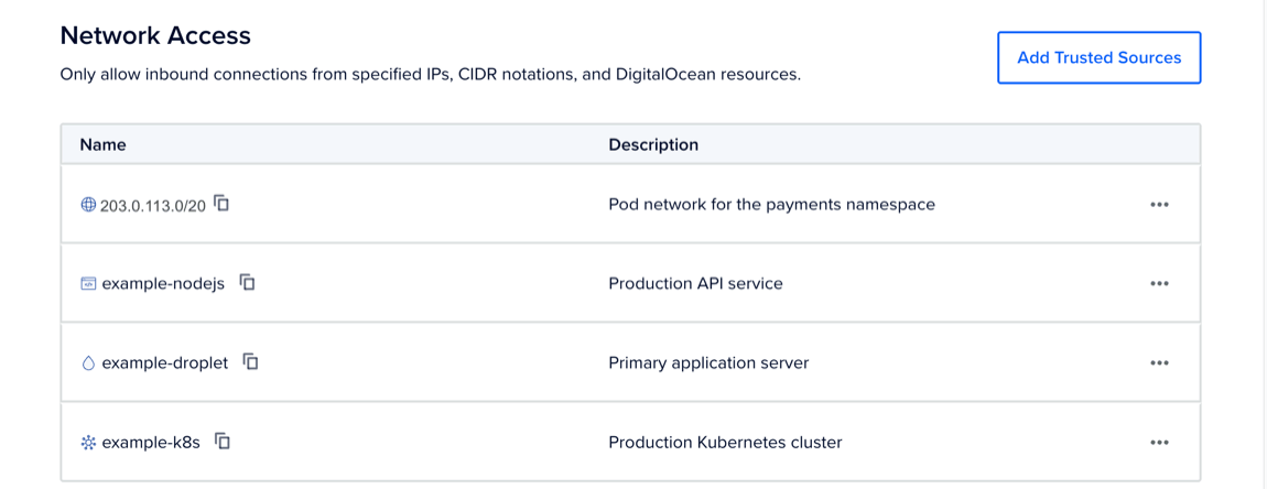 The Network Access tab for an example cluster, showing trusted sources with resource type icons.