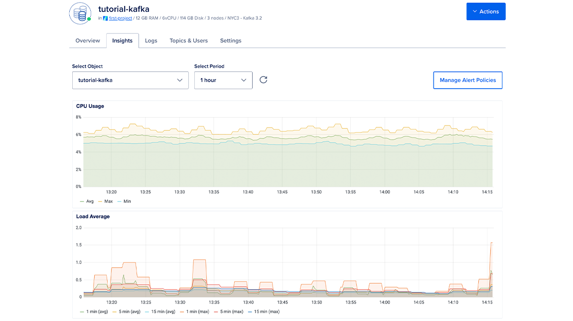 The Insights tab of a managed databases cluster