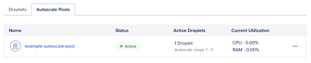 Droplets page with Autoscale Pools tab selected and list of pools.