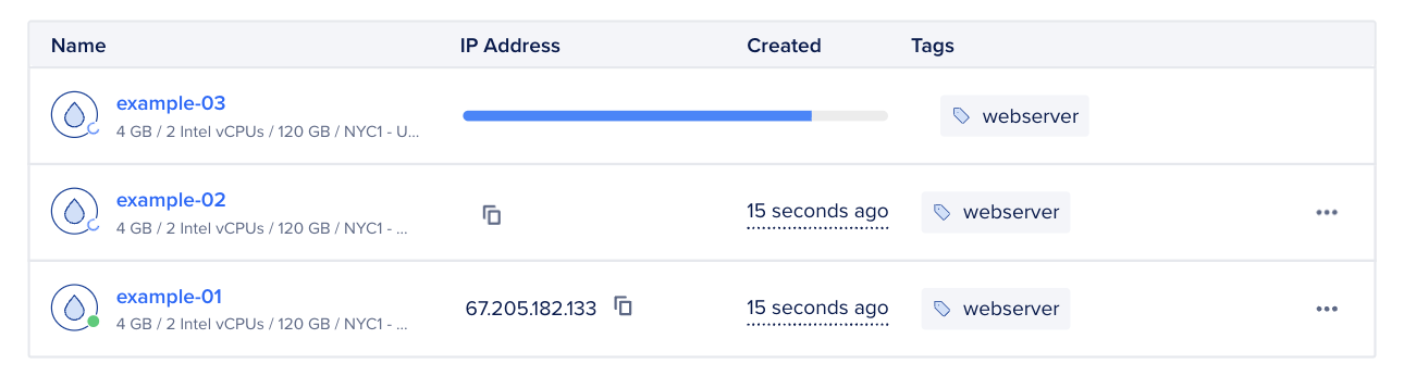 Droplets list with multiple rows and a provisioning progress bar on Droplets that are still being created.