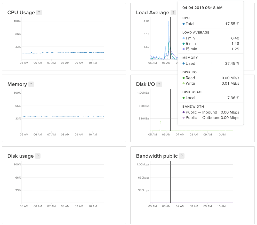 Screenshot of extended graphs