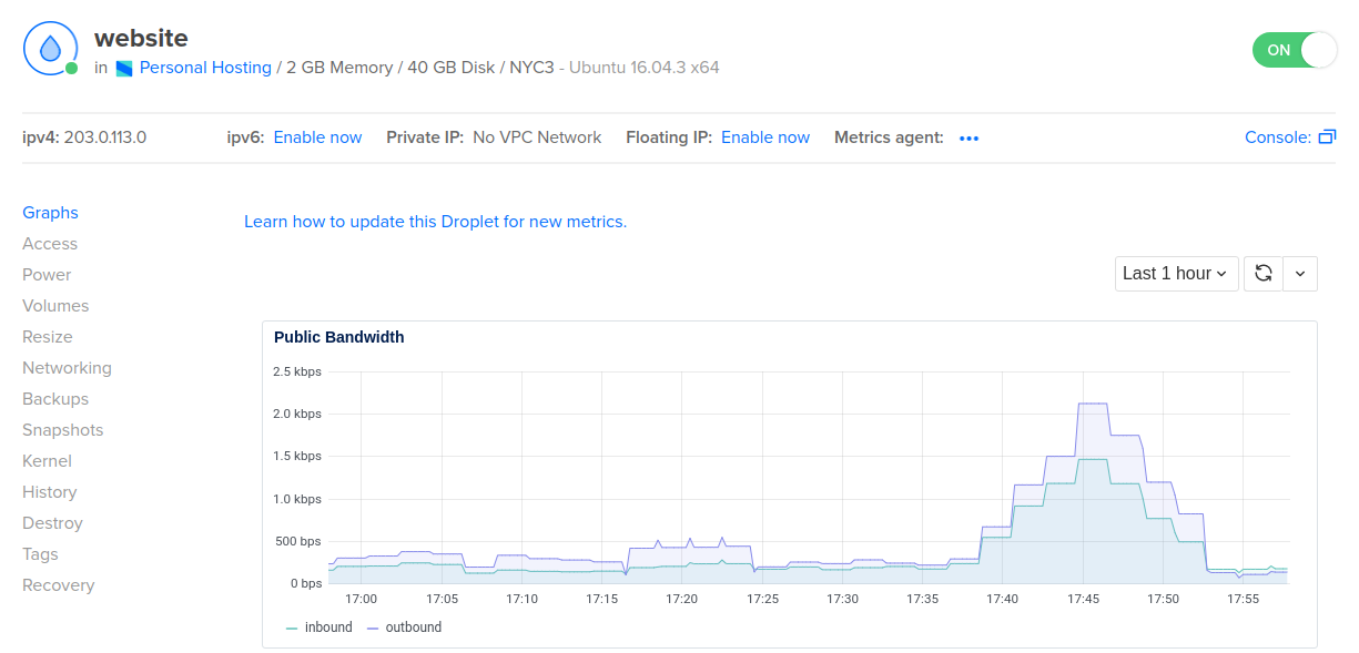 how-to-track-performance-with-droplet-graphs-digitalocean-documentation