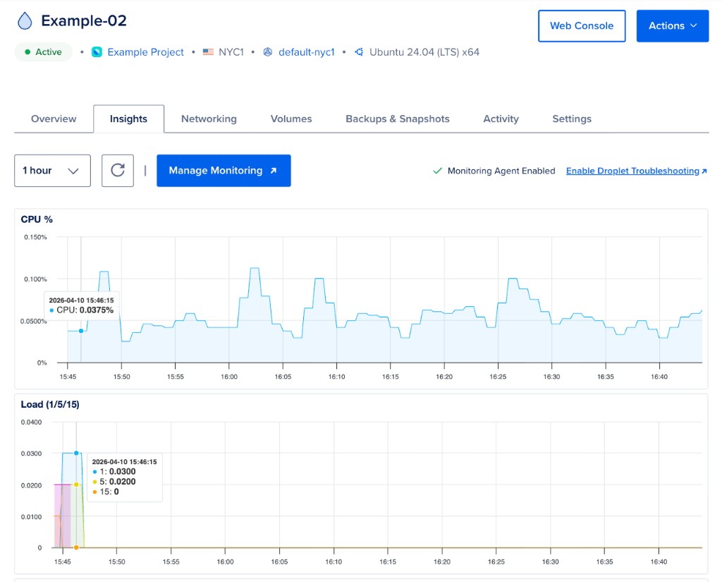 Droplet Insights tab with CPU and Load charts, time period selector, Manage Monitoring button, and Monitoring Agent Enabled indicator.
