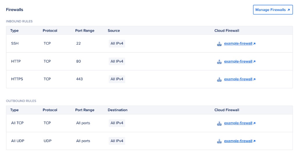Firewalls section of a Droplet's Networking tab showing Inbound Rules and Outbound Rules tables that reference example-firewall.