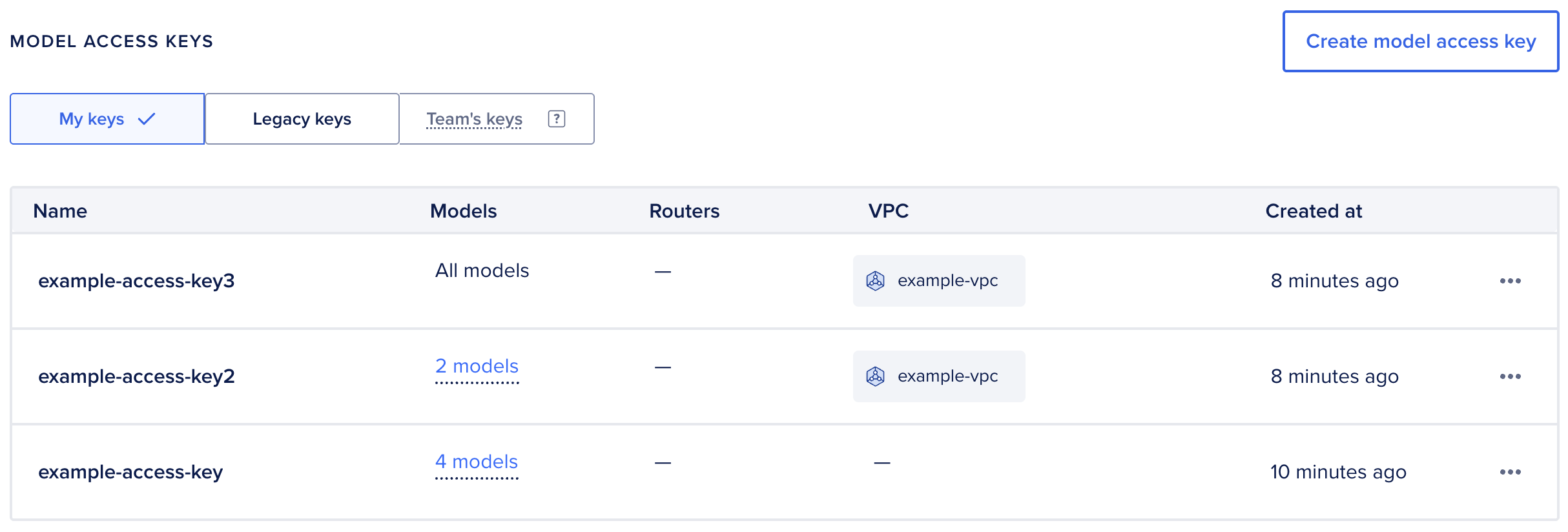 Model Access Keys page with the My keys tab selected, showing example keys scoped to different models and VPCs.