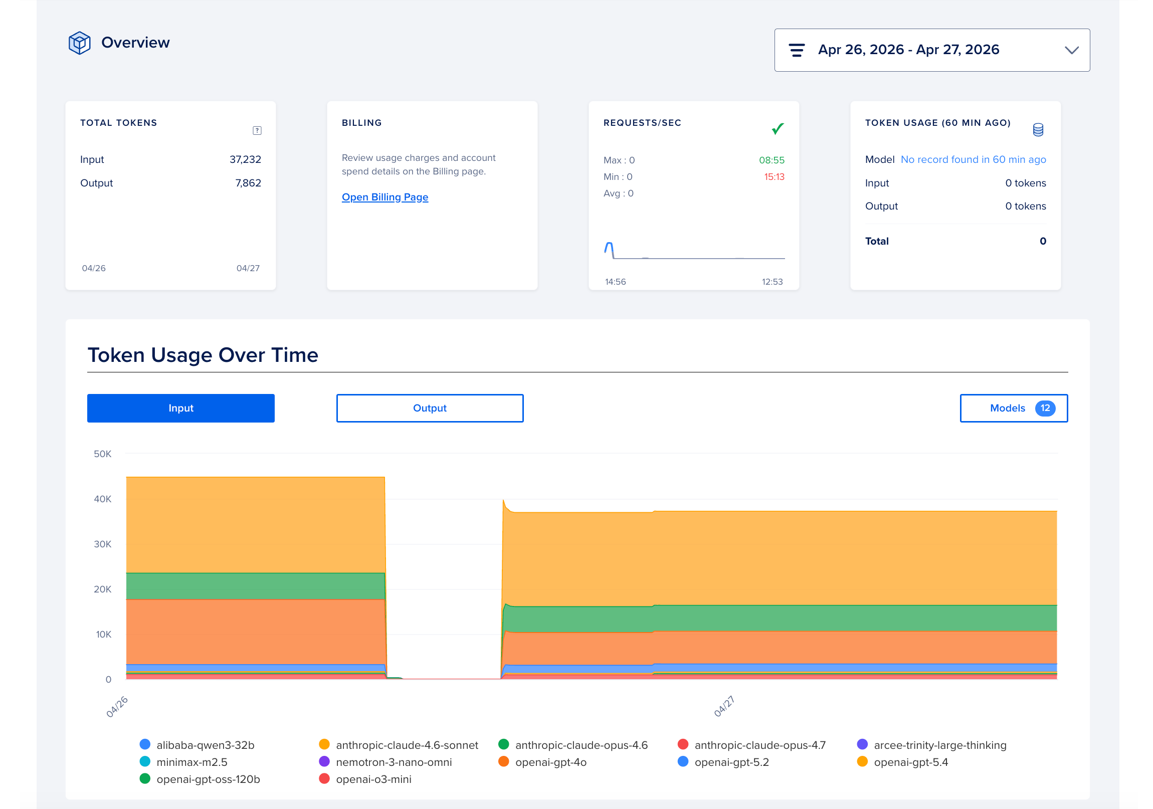 Page showing total tokens, token usage and other serverless inference metrics.
