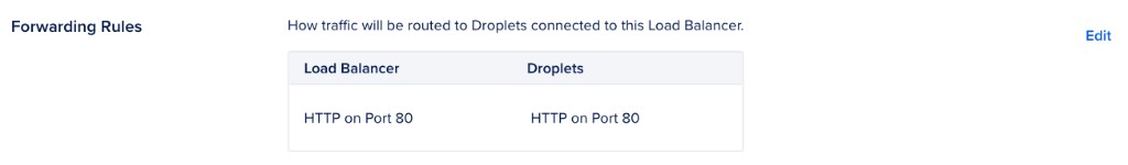 Forwarding Rules section on the Settings tab showing an HTTP on Port 80 rule on both the load balancer and Droplets sides, with an Edit button.