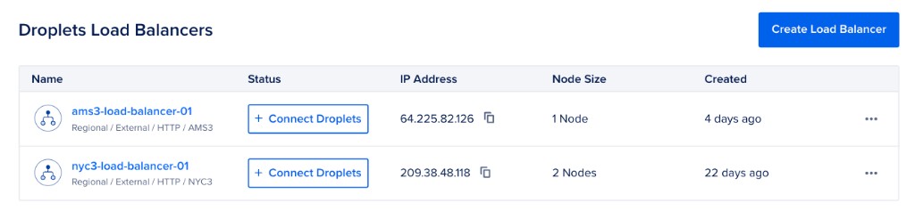 Droplets Load Balancers list with Name, Status, IP Address, Node Size, and Created columns. The example load balancers show Connect Droplets buttons in the Status column because no Droplets are attached.