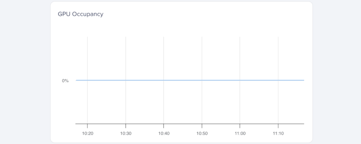 GPU occupancy over time remaining at zero.
