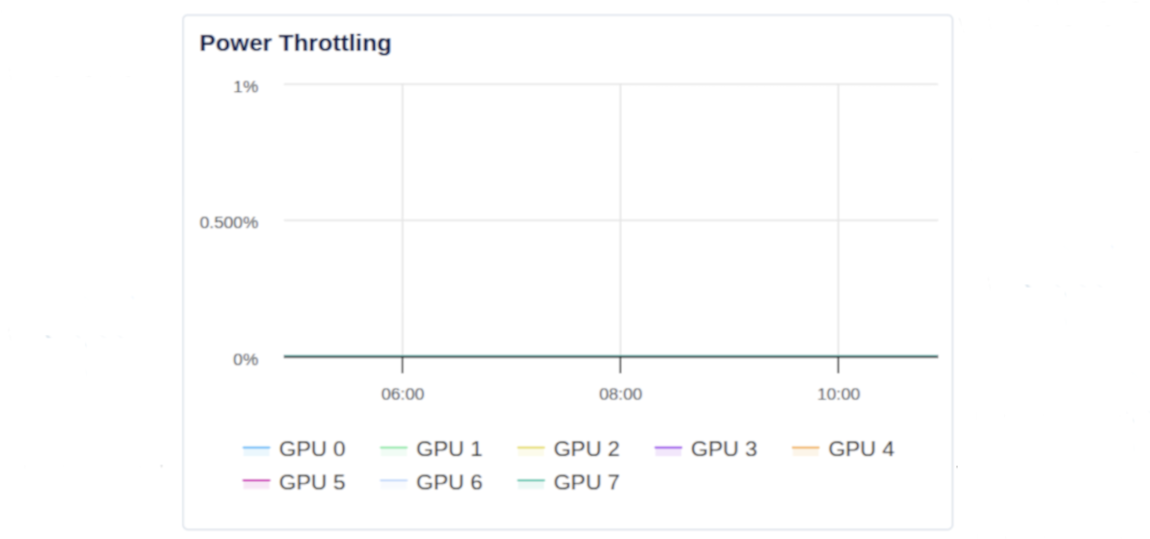 GPU Power Throttling graph