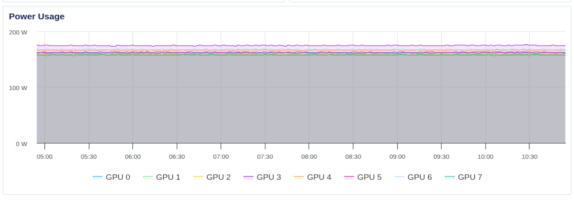 GPU Power Usage graph