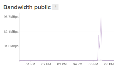 Rate Unit Bandwidth Graph