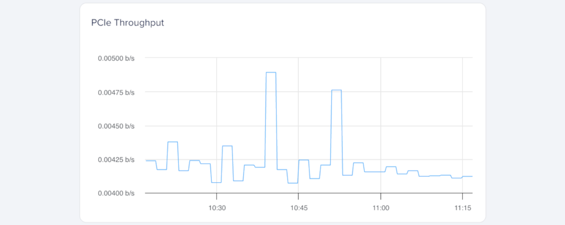 PCIe throughput over time with minor fluctuations and brief spikes.