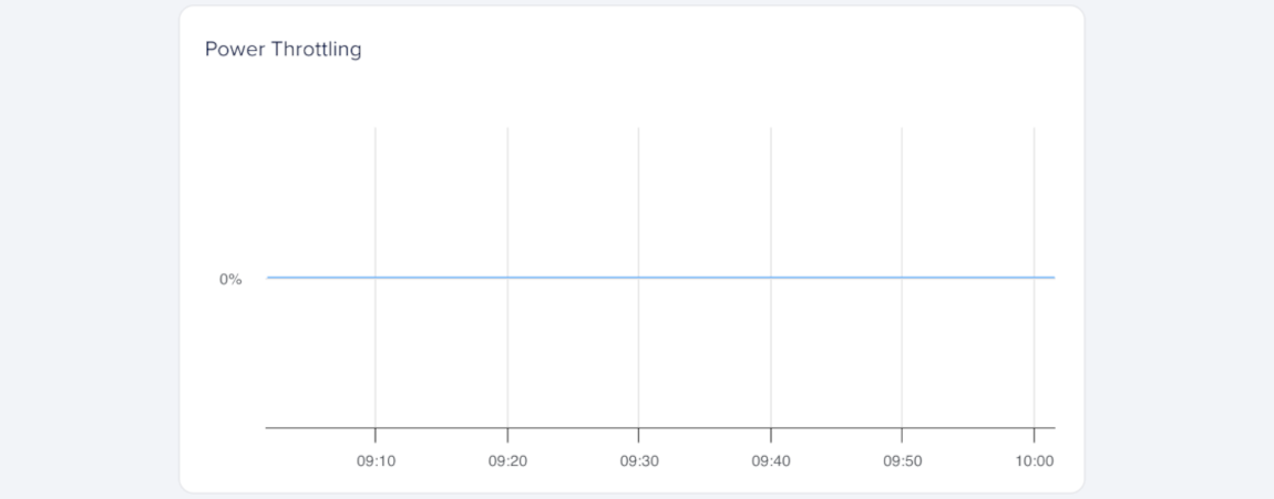 Power throttling over time remaining at zero.