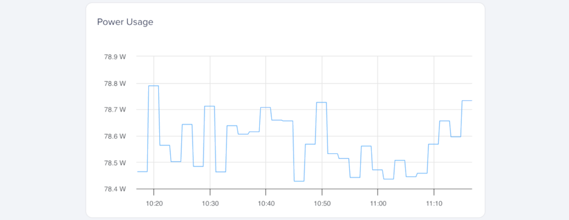 Power usage over time with minor fluctuations.
