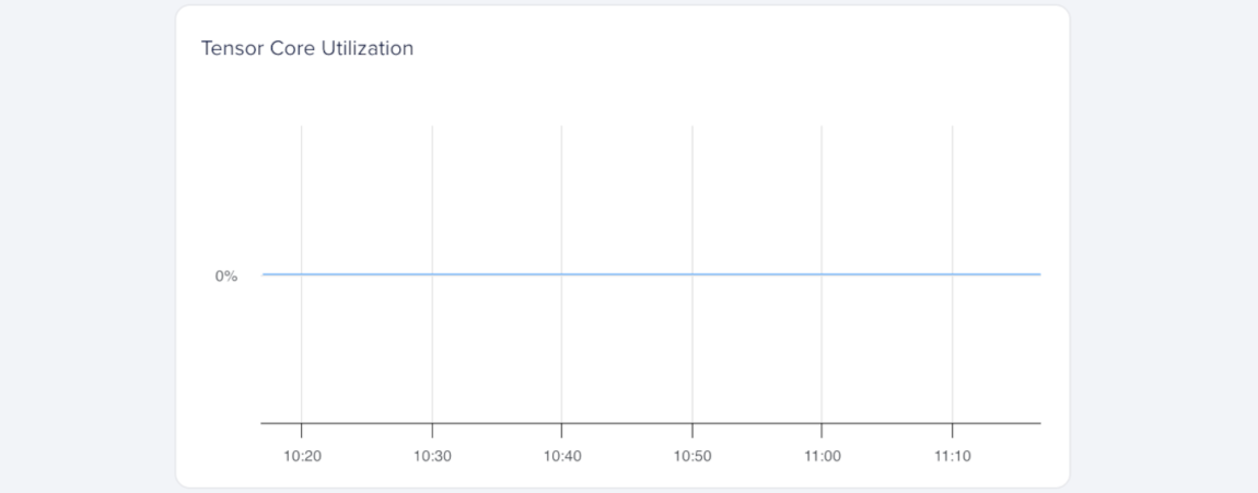 Tensor Core Utilization over time remaining at zero.