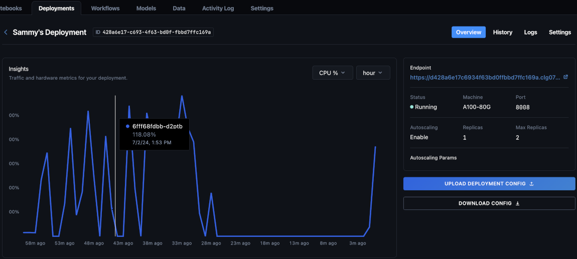 Deployment page showing CPU usage metrics over time for a running deployment, with endpoint details, autoscaling settings, machine type, and options to upload or download the deployment configuration.
