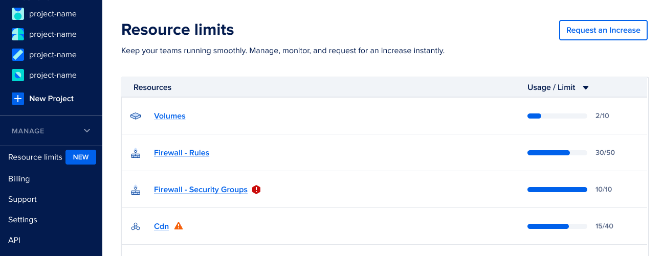 The Resource Limits page showing the current usage and limits for supported products.
