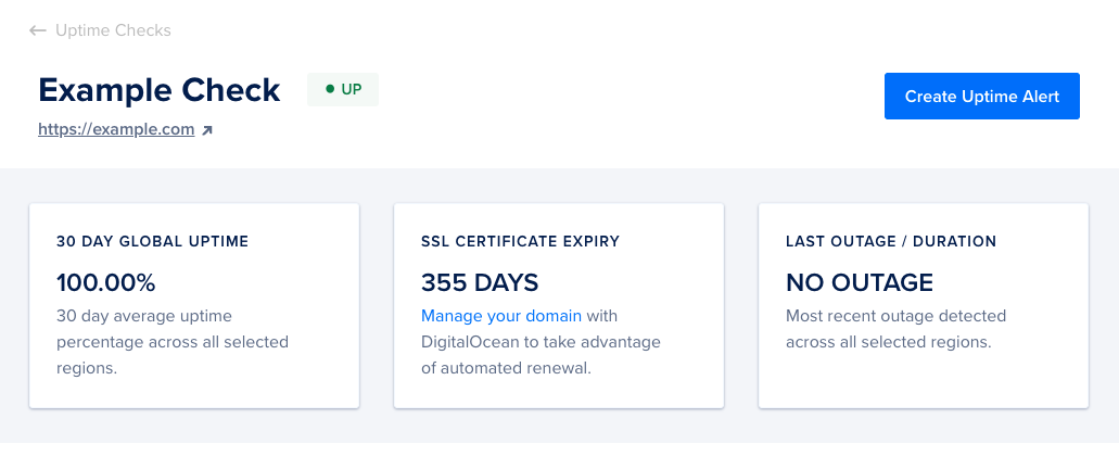 screenshot of the first section of an Uptime check's dashboard, with cards for uptime, ssl expiry, and outage information