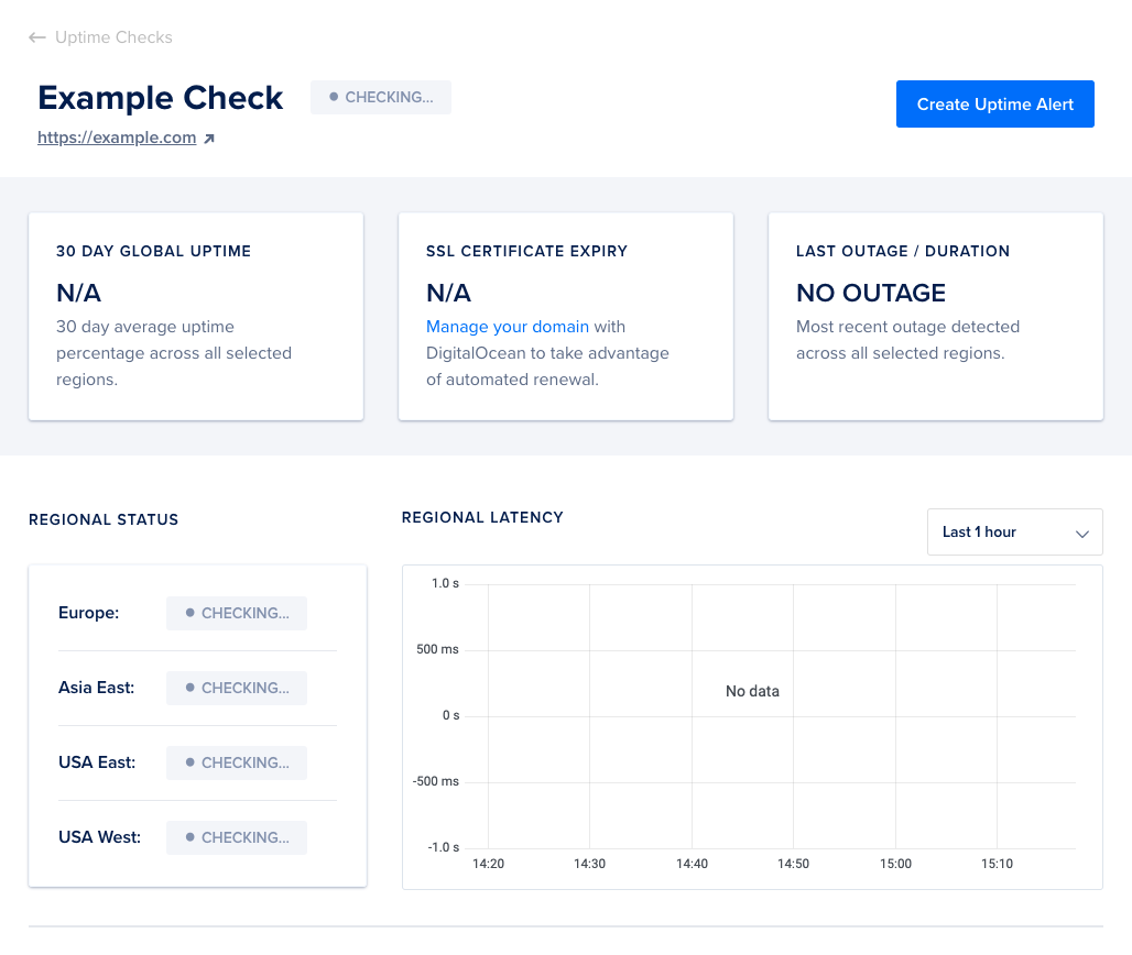 Uptime check overview page showing global uptime, SSL certificate expiry status, last outage information, regional status indicators, and a regional latency graph.