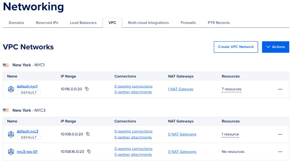 VPC Networks page showing existing VPC networks grouped by datacenter region, with columns for IP range, connections, NAT gateways, and resources.